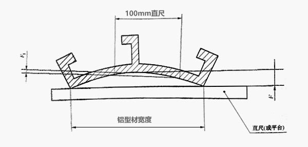 鋁型材平面間隙測(cè)量示意圖 鋁型材平面間隙測(cè)量示意圖