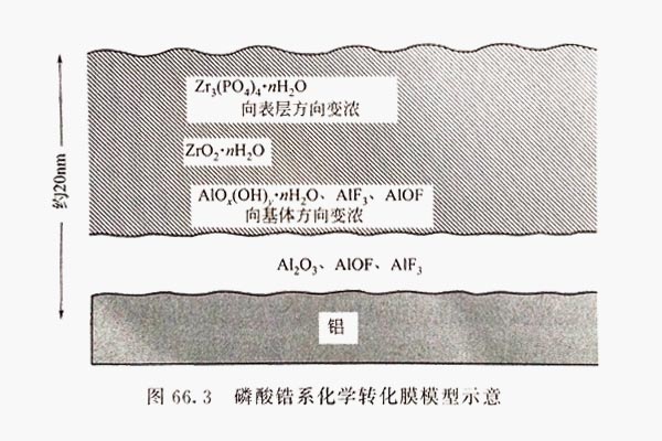 鋁型材轉化膜型圖 鋁型材轉化膜型圖